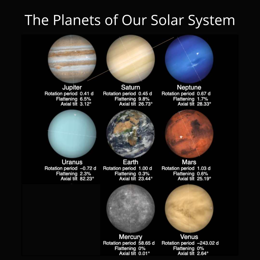 Understanding the Planets in Our Solar System | Sci Fi Blog